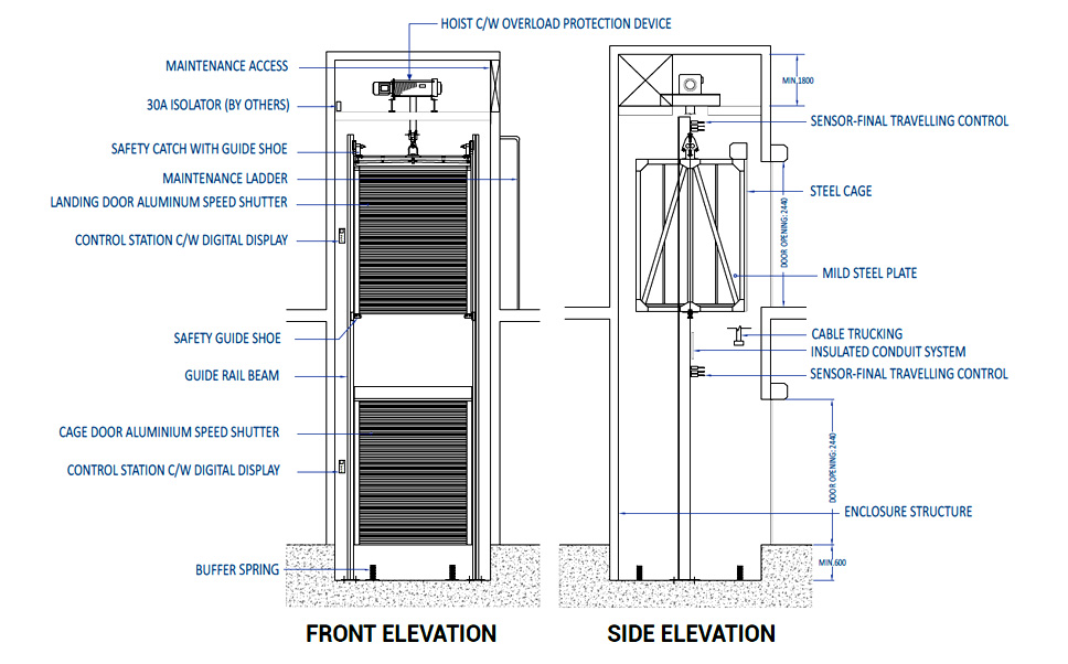 FRONT ELEVATION, HOIST C/W OVERLOAD PROTECTION DEVICE, MAINTENANCE ACCESS, 30A ISOLATOR (BY OTHERS), SAFETY CATCH WITH GUIDE SHOE, MAINTENANCE LADDER, LANDING DOOR ALUMINUM SPEED SHUTTER, CONTROL STATION C/W DIGITAL DISPLAY, SAFETY GUIDE SHOE, GUIDE RAIL BEAM, CAGE DOOR ALUMINIUM SPEED SHUTTER, CONTROL STATION C/W DIGITAL DISPLAY, BUFFER SPRING, SENSOR-FINAL TRAVELLING CONTROL, STEEL CAGE, MILD STEEL PLATE, CABLE TRUCKING, INSULATED CONDUIT SYSTEM, SENSOR-FINAL TRAVELLING CONTROL, ENCLOSURE STRUCTURE, SIDE ELEVATION
